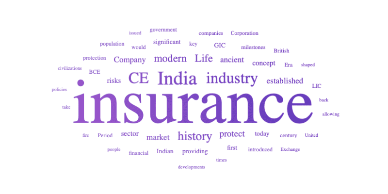 A Brief History of Insurance